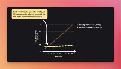 Ravioli 📦 (@ravioli@mstdn.social) - Mastodon 🐘