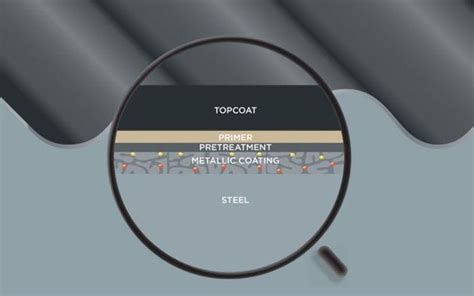 Colorbond Weather Line Installation 的图像结果