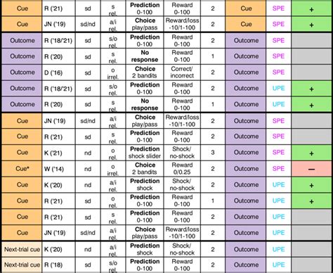 Image result for Computer Memory Pe Prediction