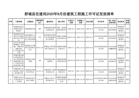 2023年8月份舒城县党政领导干部公开接待日安排公告_舒城县人民政府
