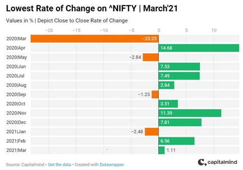 Mayhem of March’21 | CM Chase monthly update » Capitalmind - Better ...