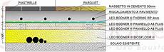 riscaldamento a pavimento spessori spessore minimo massetto per riscaldamento a pavimento riscaldamento a pavimento spessori spessore minimo massetto per riscaldamento a pavimento