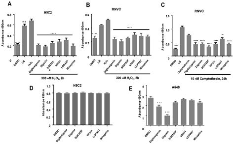Identification of Small Molecules Inhibiting Cardiomyocyte Necrosis and ...