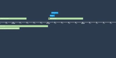 Bajo continuo. (apr 11, 1639 – apr 11, 1719) (Timeline)