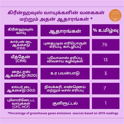 Climate Change: Types of Greenhouse gasses | Climate Connection