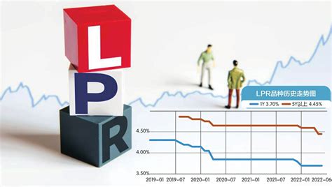 6月LPR报价出炉：1年期和5年期利率均下调10个基点-简易百科
