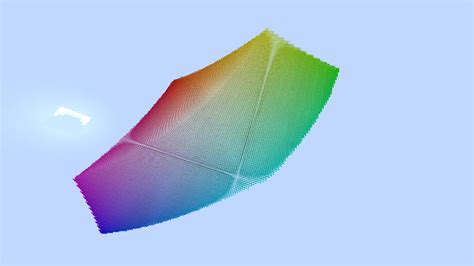 Lab Color Space 的图像结果