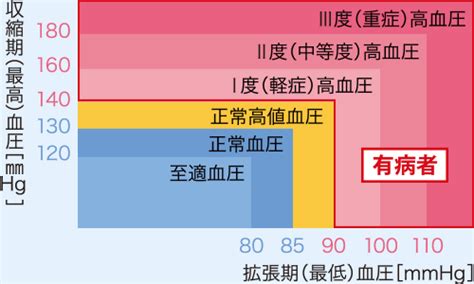 Graphs Adjacency List Python 的图像结果