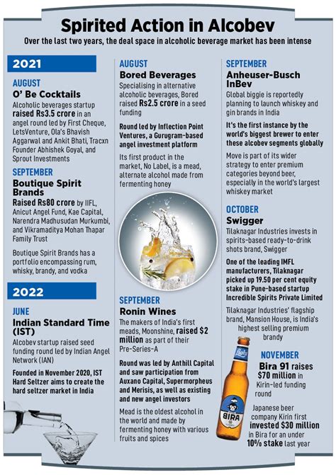Gin's out of the bottle: Why alcobev company Nao is in high spirits