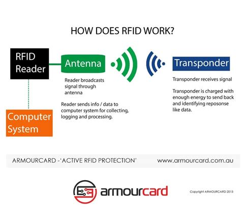 RFID Tutorial 的图像结果