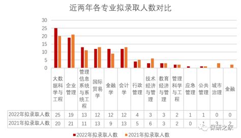 24哈工大材料考研，有没有什么建议？ - 知乎