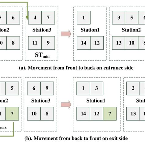Image result for Difference Between Assignment and Task