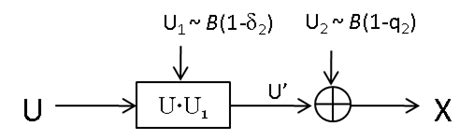 Image result for Encoding Schemes