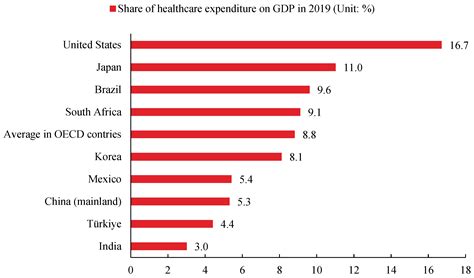 Development Economics 的图像结果