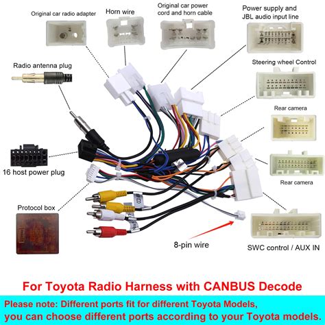 Diagrama de fiação do rádio Toyota Rav4