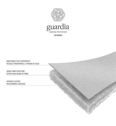 Guardia - The Ultimate Reusable Surface Protection | No Tape Needed ...