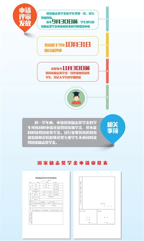 2020-2021学年度国家奖学金荣誉证书-河北科技师范学院财经学院