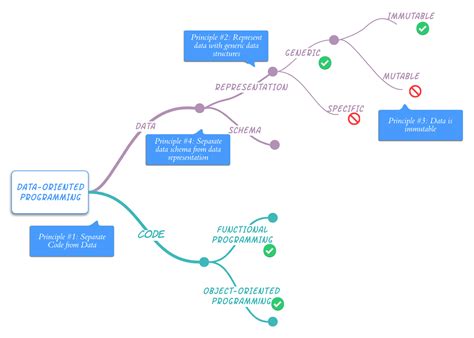 Image result for Interface Unity C