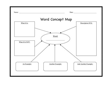 Word Concept Map- Visual Aid: Students can use this graphic organizer ...