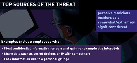 Employees more prone to cyber attacks - BusinessToday