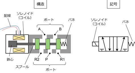 Image result for Linear Search Algorithm Example Code