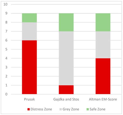 The Use of Discriminant Analysis to Assess the Risk of Bankruptcy of ...