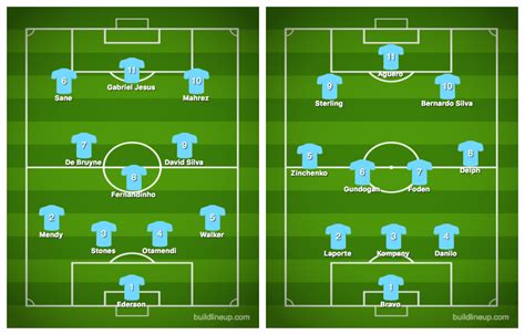 Man City Lineup Today : Manchester City Squad 2020 Man City First Team ...