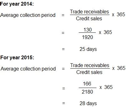 Return on fairness - India Dictionary