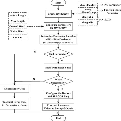 Image result for Service Channel Guide