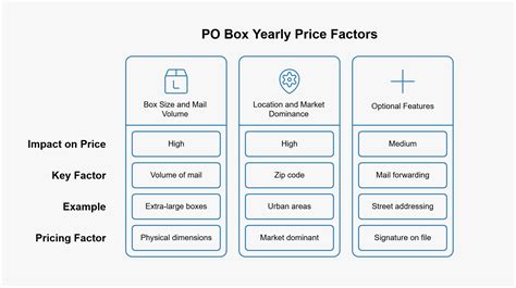 PO Box Yearly Cost Breakdown | Smart Mailbox Alternatives