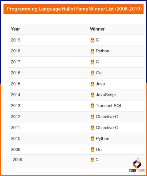 Future of Programming Language 的图像结果