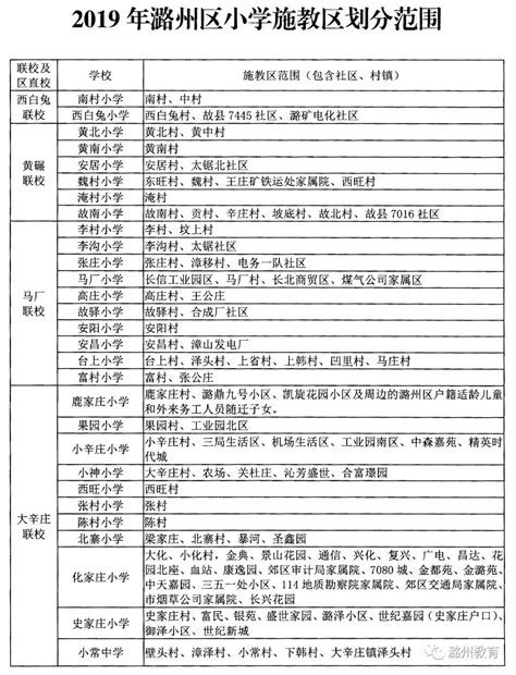2019年长治市潞州区中小学学区最新划分表公布__凤凰网