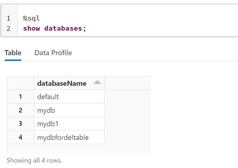 Azure Databricks SQL Editor 的图像结果