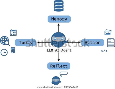 LLM Agent Icon 的图像结果