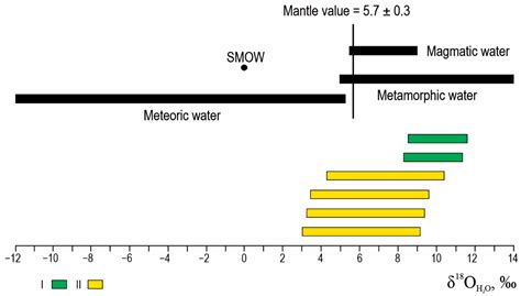 The Ulug-Sair Gold Occurrence (Western Tuva, Russia): Mineralogy, Ore ...