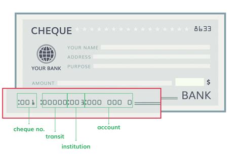 RBC Institution Number: How To Find and Understand It - Insurdinary