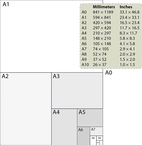 Paper sizes chart » a-size.com