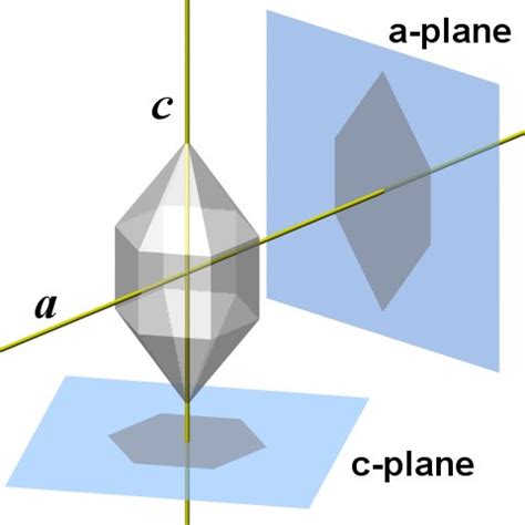 SiO2 Crystal Structure 的图像结果