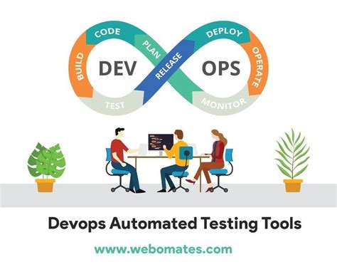 Image result for Testing Tools in DevOps