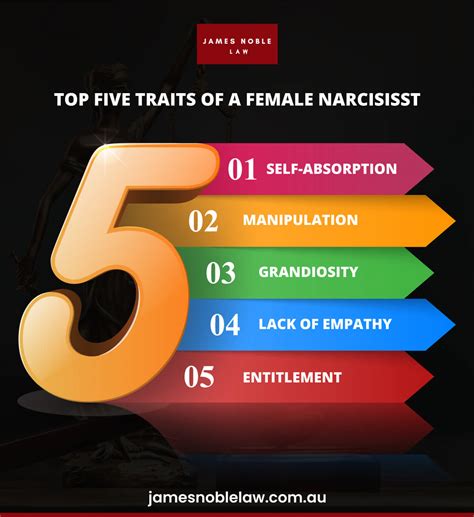 Narcissistic Traits
