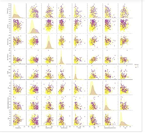Jupyter Notebook Exploratory Data Analysis 的图像结果