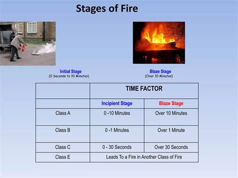 Fire & safety training | PPTX