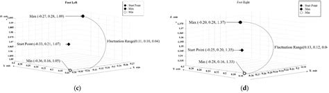 Implementation of the XR Rehabilitation Simulation System for the ...