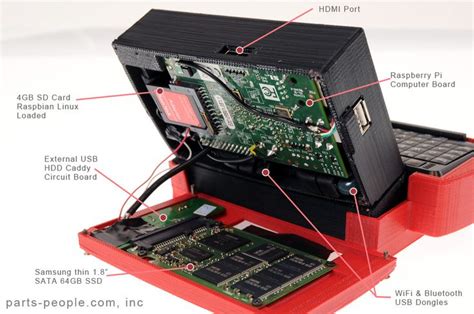 Image result for How to Make a Portable Pi Computer