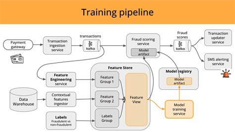 Image result for ML System