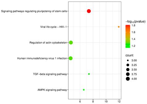 Genome-Wide Association Study of Body Size Traits in Yanqi Horses[v1 ...