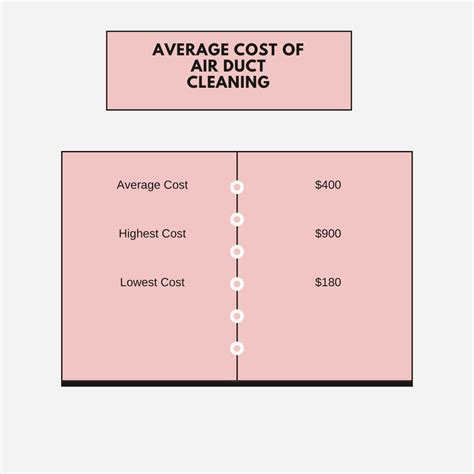Know AC Duct Cleaning Cost for the Price of Cool Air