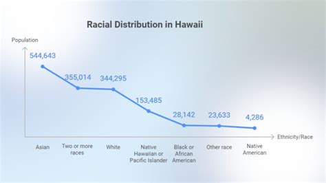 Hawaii Population 2025 - Key Stats and Insights - North American ...