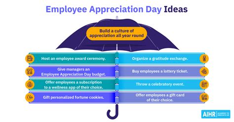 Employee Recognition Ideas