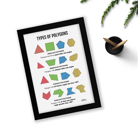 Venn Diagrams, Math Poster, Kids Room Decor, Classroom Decor, Math Wal ...